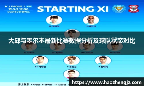 大邱与墨尔本最新比赛数据分析及球队状态对比